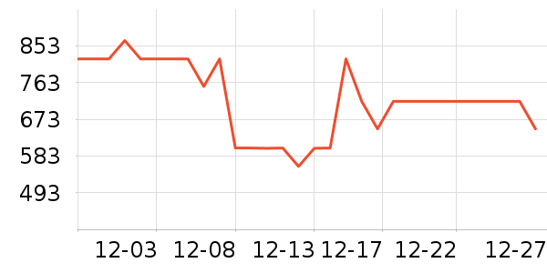 ��˫ϲƹ������Ʒ��ʷ�۸�