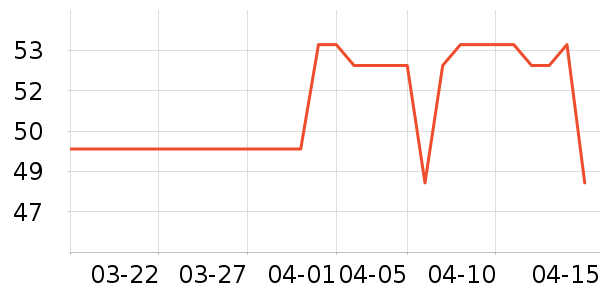 �������������ʷ�۸�