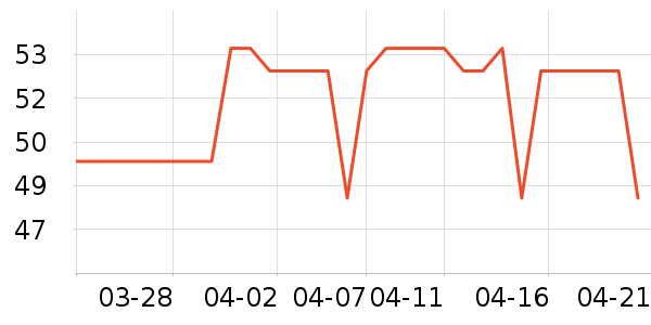 �������������ʷ�۸�