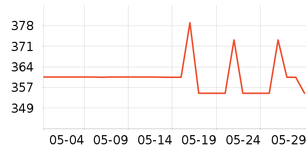 ���˻�����ѥ��ʷ�۸�