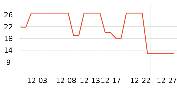 �������������ʷ�۸�