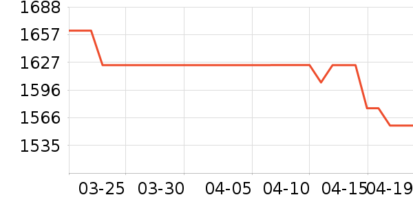 ɭ������ͷ��ʽ������ʷ�۸�