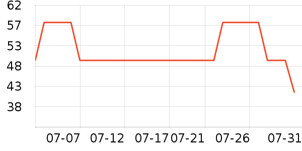 PIMIO������ʷ�۸�