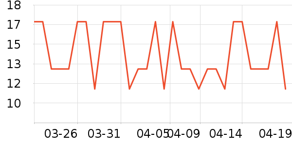 ������ׯ���Ѿ���ʷ�۸�