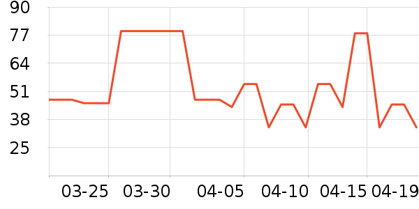 ��˳������Ӫ��������ʷ�۸�