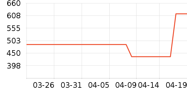 ��������¹���ʷ�۸�