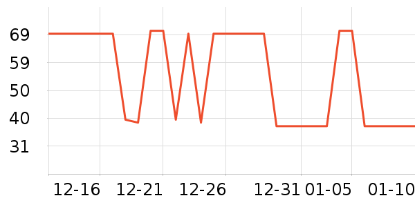 ά���ֽ��ʷ�۸�