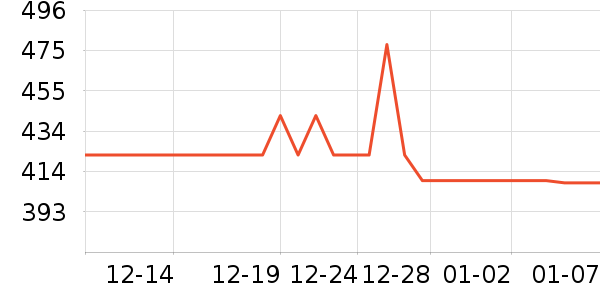 ������΢��¯��ʷ�۸�