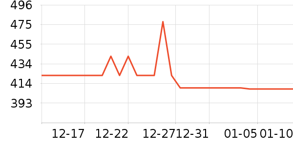 ������΢��¯��ʷ�۸�