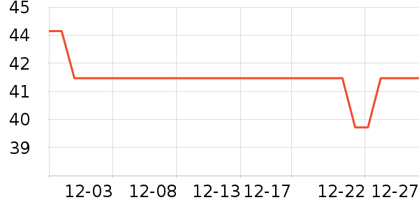 ƥ��������ʷ�۸�