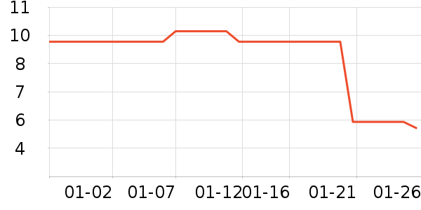 ��ֻ������/������ʷ�۸�