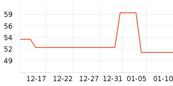 SOFT99���ݳ�����ʷ�۸�