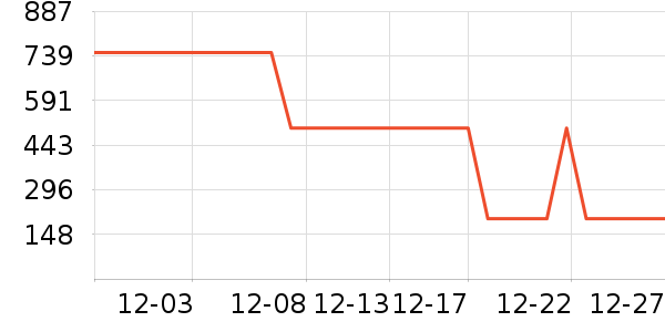 ����ȡů����ʷ�۸�