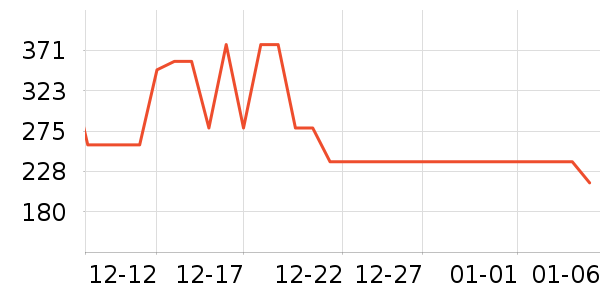 ������ѡ���޷���ʷ�۸�