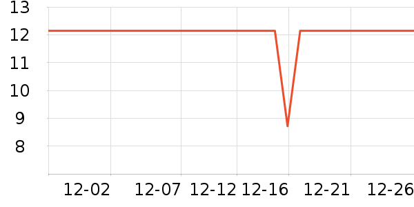 �շ���������ʷ�۸�