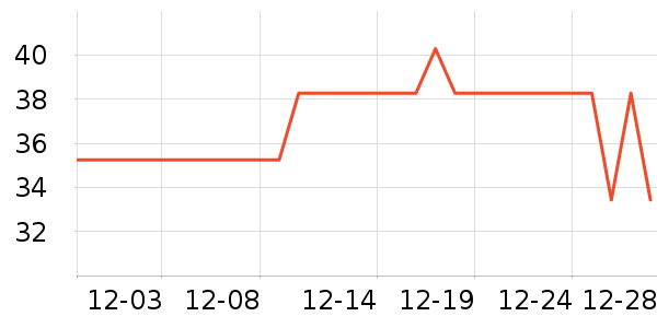 ��ͮ���ӹ�����ʷ�۸�