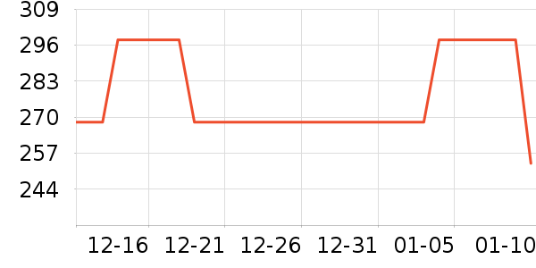 �׾���ʷ�۸�