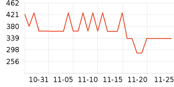 ����ү������ʷ�۸�