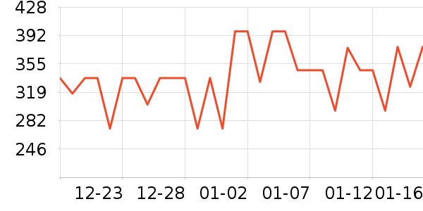 ����ү������ʷ�۸�