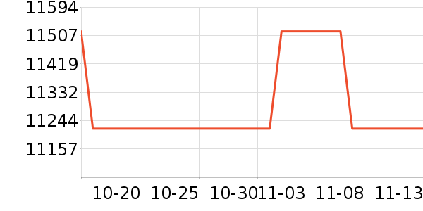 ��˹���ֱ���ʷ�۸�