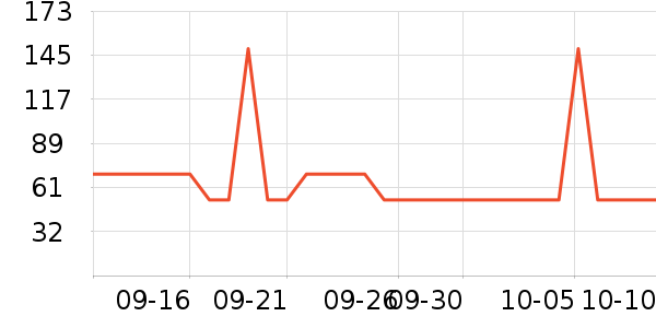 ��ʿ������������ʷ�۸�