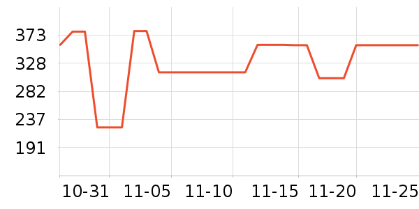 ����ү������ʷ�۸�