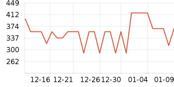 ����ү������ʷ�۸�