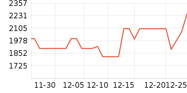 ����յ���ʷ�۸�