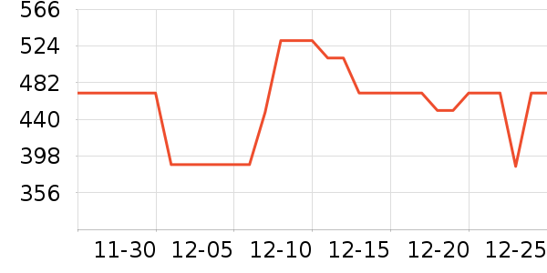 ����ү������ʷ�۸�