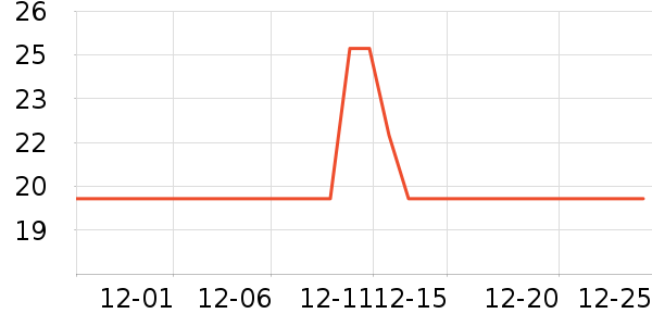 ��ľ������ѩ����ʷ�۸�