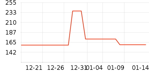 ����������������е��ʷ�۸�