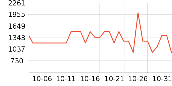 �Ӳ���ƹ������Ʒ��ʷ�۸�