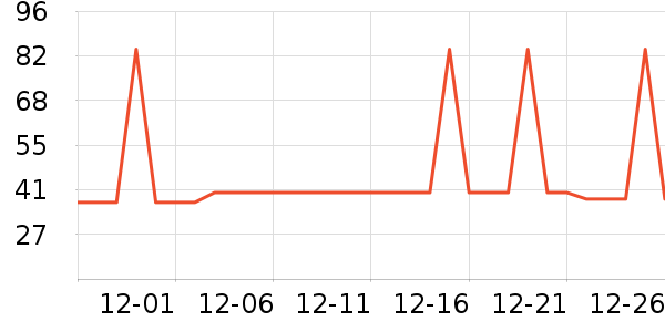 �Ź�������ʷ�۸�