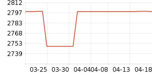 ���t���ֱ���ʷ�۸�