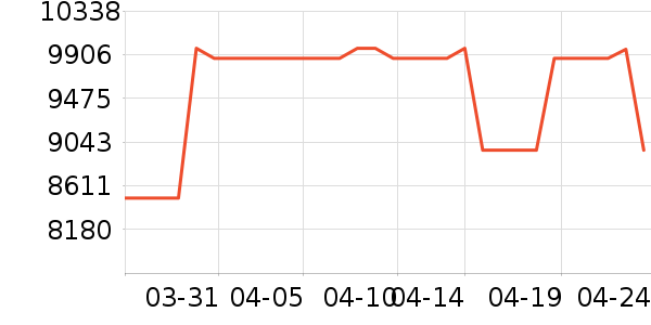 ˳����¥����װ��Ʒ��ʷ�۸�