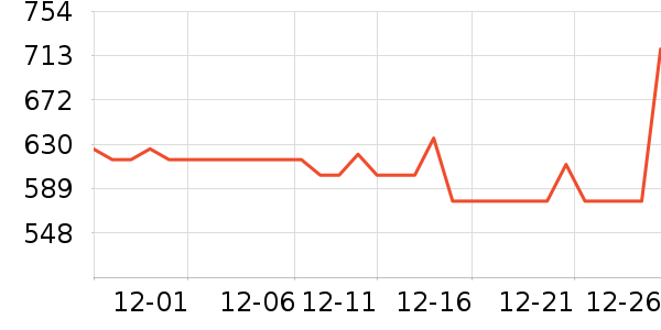 Kidonakisʳ������ʷ�۸�