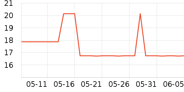 lpw������ʷ�۸�