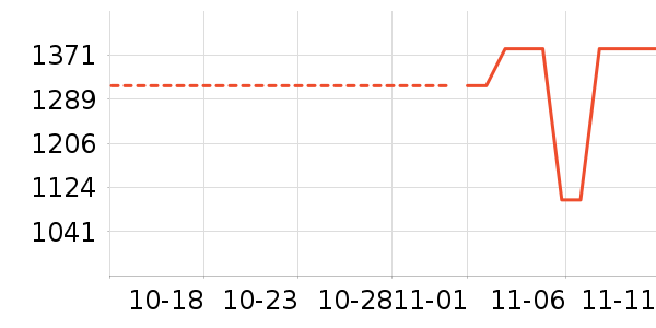 ��ɹ����ʷ�۸�