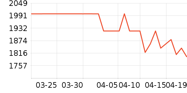 ŷ�ֵ綯��ˢ��ʷ�۸�