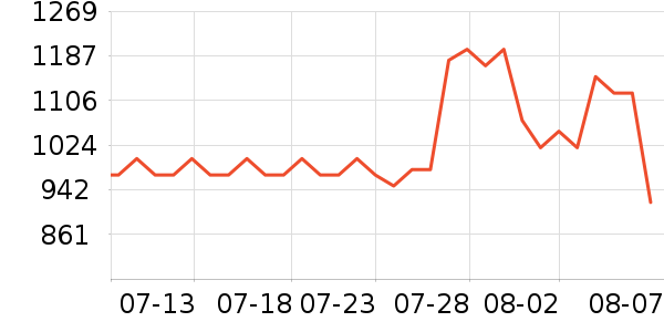 ˫��ƹ������Ʒ��ʷ�۸�