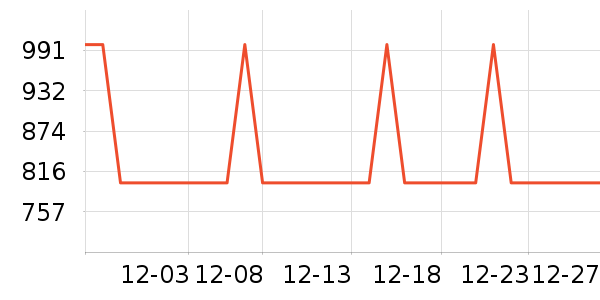 ϲ���Ŵ�����ʷ�۸�