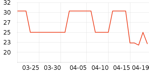 ŷ���˳���������ʷ�۸�