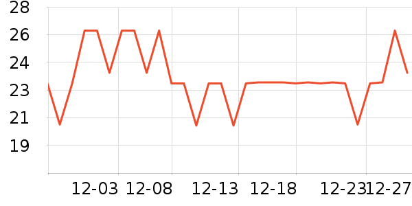 �¹�����װ��Ʒ��ʷ�۸�