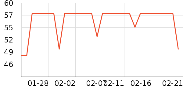 ����ˮ��ʷ�۸�