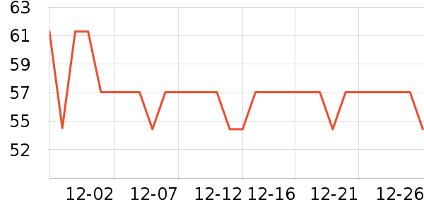 ͳһ����ˮ��ʷ�۸�