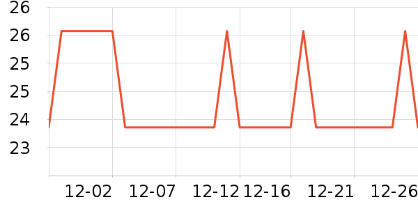 �Ź�������ʷ�۸�