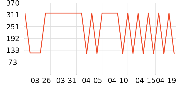 �ز��˶��п�/������ʷ�۸�