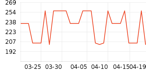 ARSISʱ�н�ָ/������ʷ�۸�