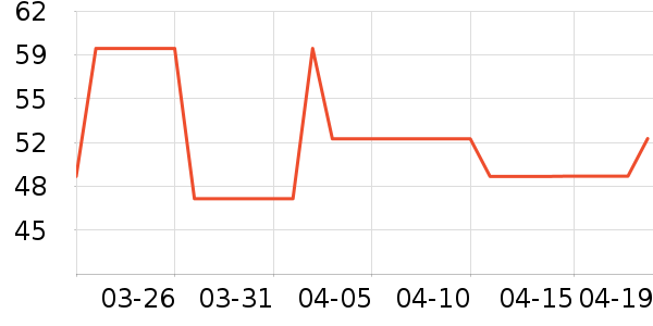 Cath Kidston��Ĥ������ʷ�۸�