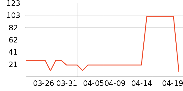 ��������������ʷ�۸�